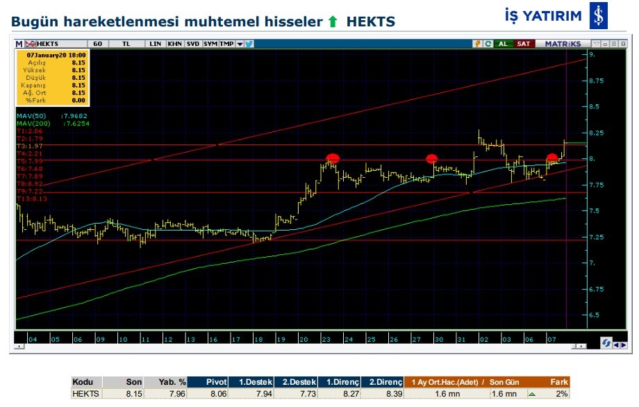 Hareket beklenen 8 hisse 08/01/2020