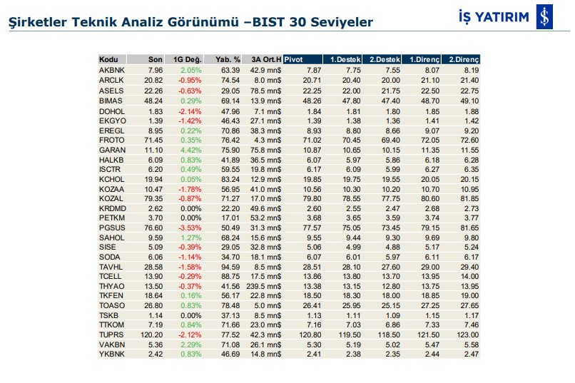 Hareket beklenen 4 hisse 09/01/2020