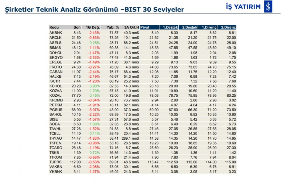 Hareket beklenen 4 hisse 10/02/2020