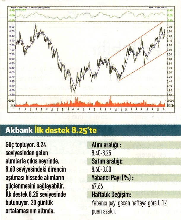 17 hisselik teknik analiz