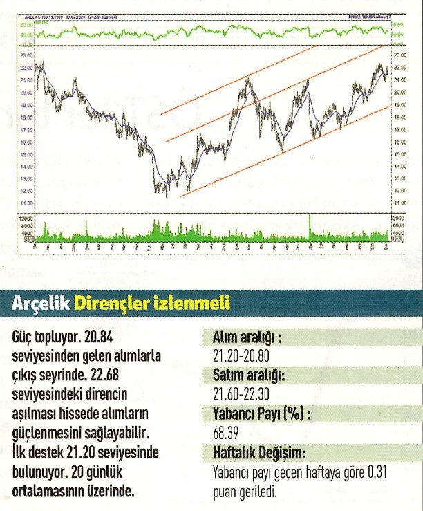 17 hisselik teknik analiz