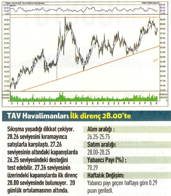 17 hisselik teknik analiz