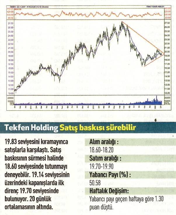 17 hisselik teknik analiz