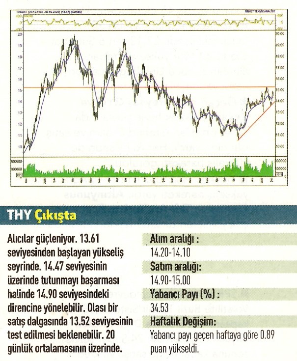 17 hisselik teknik analiz