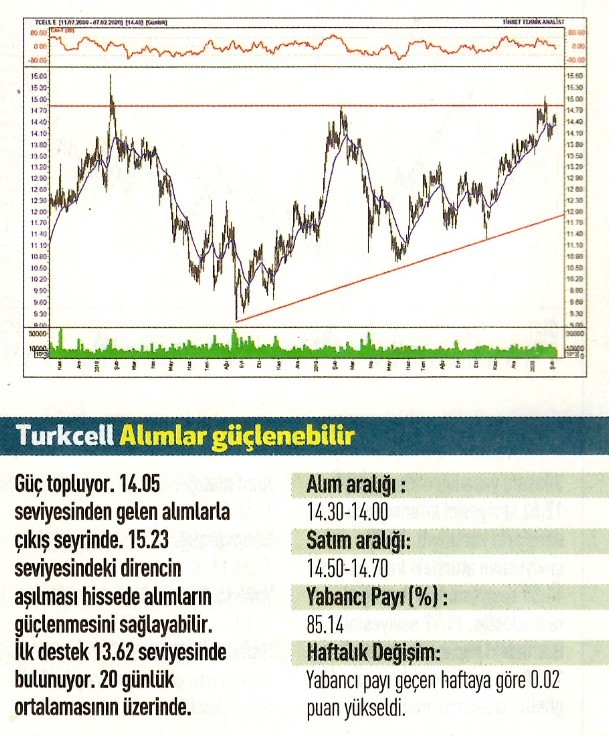 17 hisselik teknik analiz