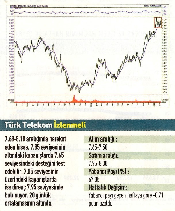 17 hisselik teknik analiz