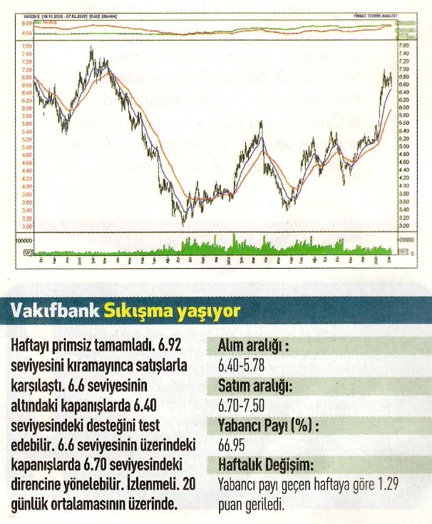 17 hisselik teknik analiz