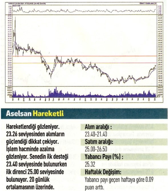 17 hisselik teknik analiz