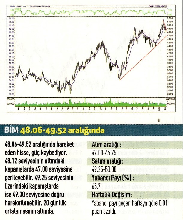 17 hisselik teknik analiz