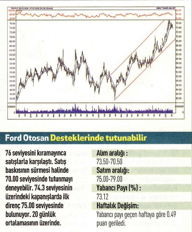 17 hisselik teknik analiz