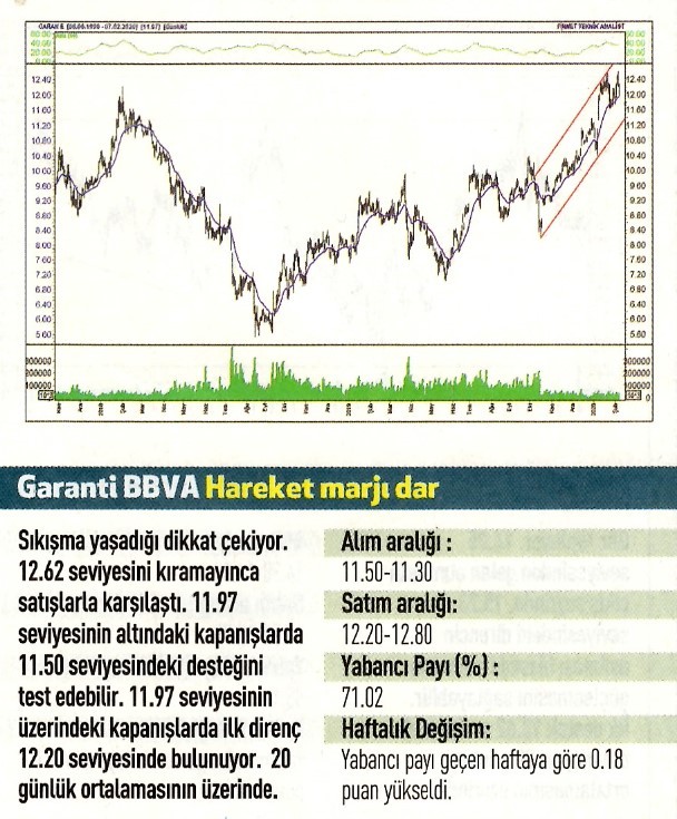 17 hisselik teknik analiz