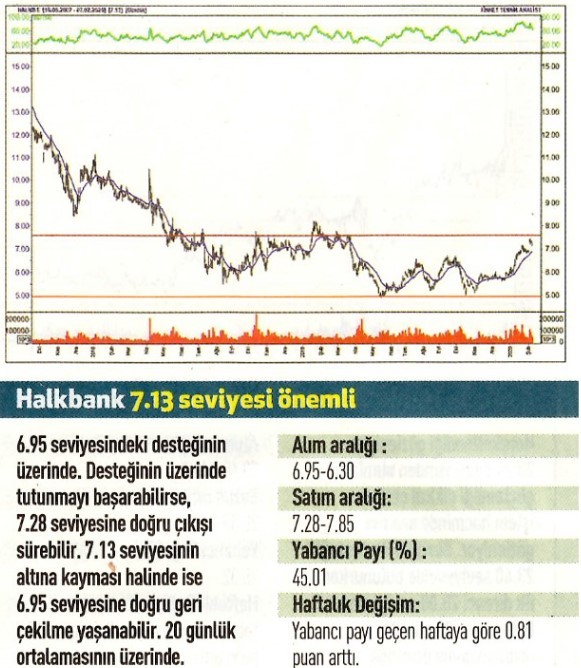 17 hisselik teknik analiz