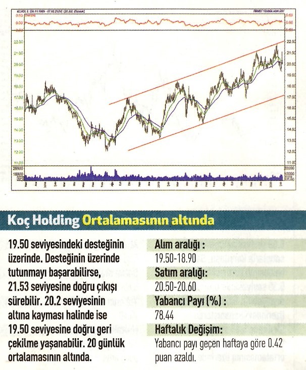 17 hisselik teknik analiz