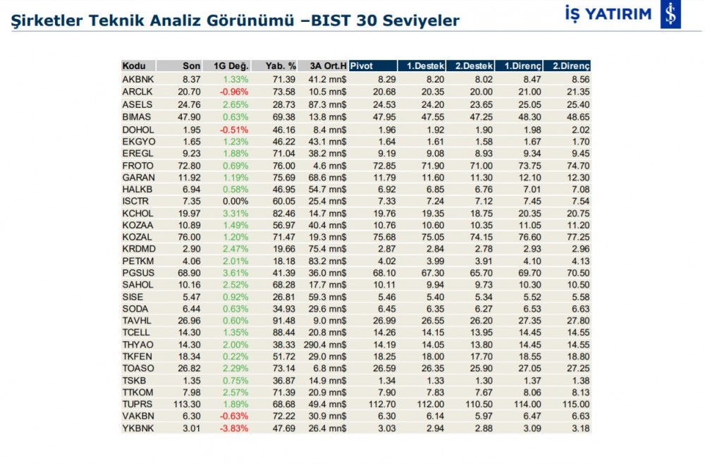 6 hisselik teknik analiz 12/02/2020