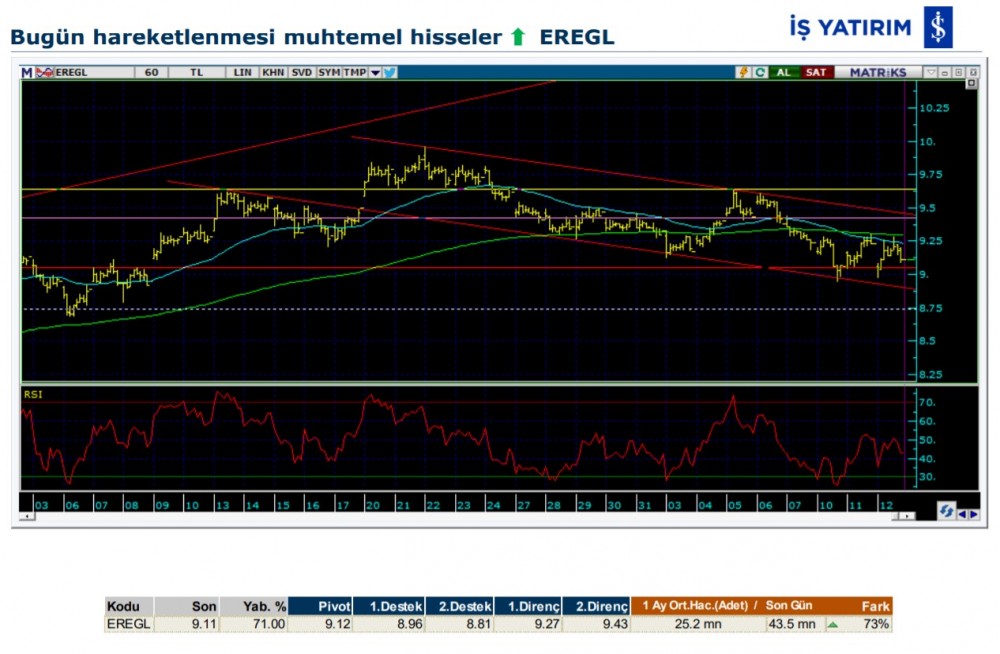 Hareket beklenen 6 hisse 13/02/2020