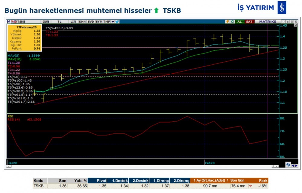 Hareket beklenen 6 hisse 13/02/2020