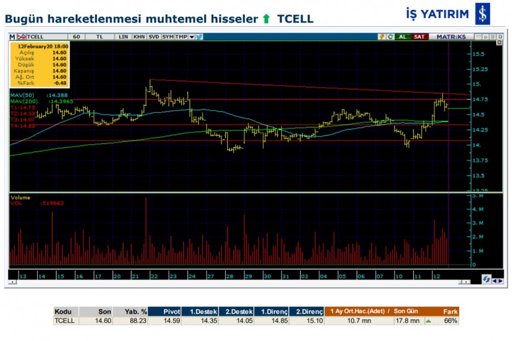 Hareket beklenen 6 hisse 13/02/2020