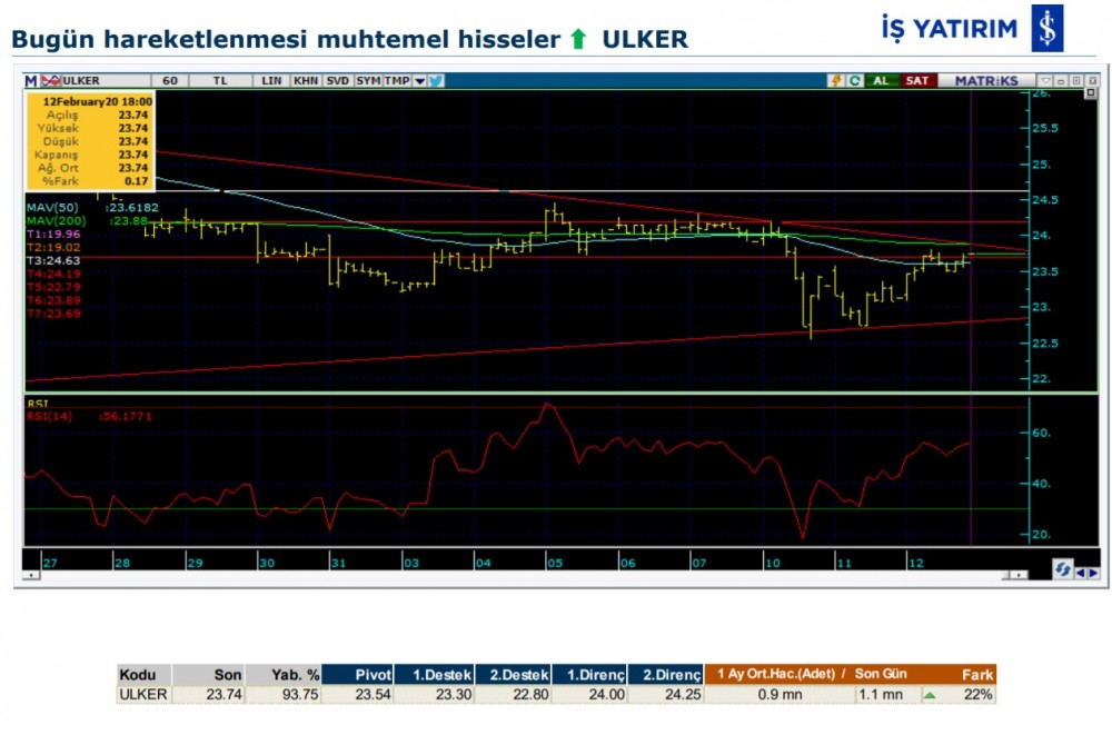 Hareket beklenen 6 hisse 13/02/2020