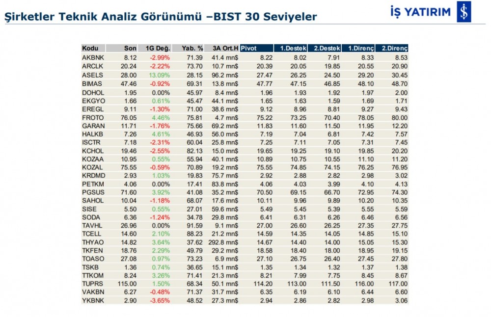 Hareket beklenen 6 hisse 13/02/2020