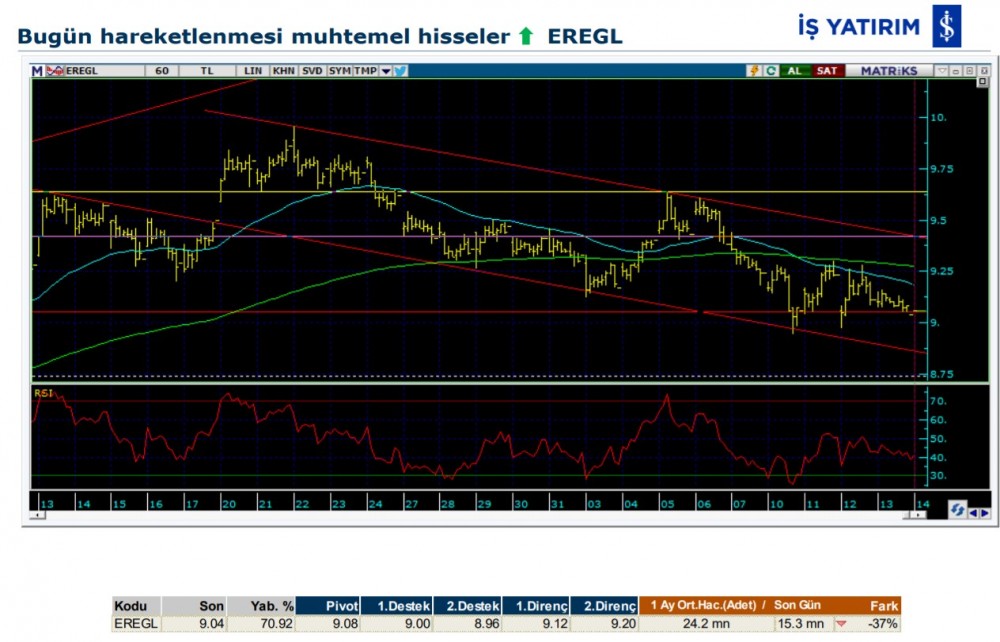 Hareket beklenen 8 hisse 14/02/2020