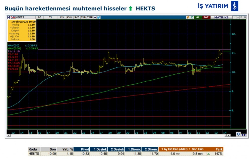 Hareket beklenen 8 hisse 14/02/2020