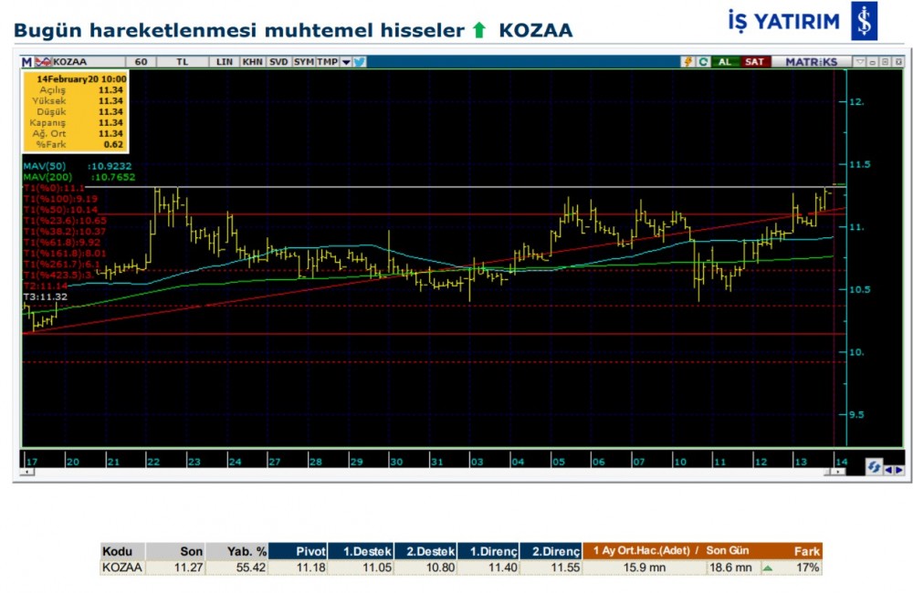 Hareket beklenen 8 hisse 14/02/2020