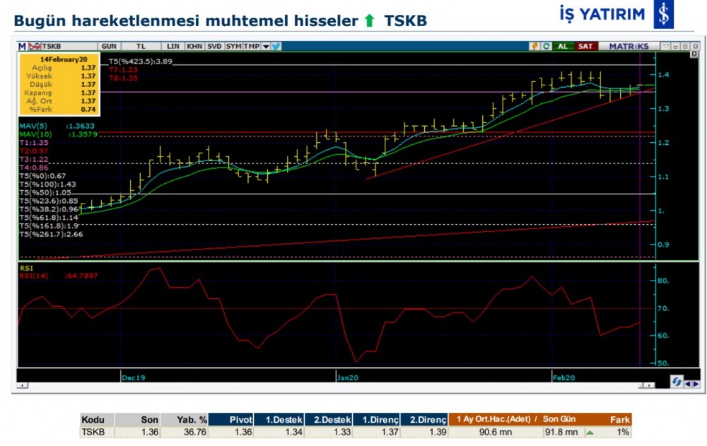 Hareket beklenen 8 hisse 14/02/2020