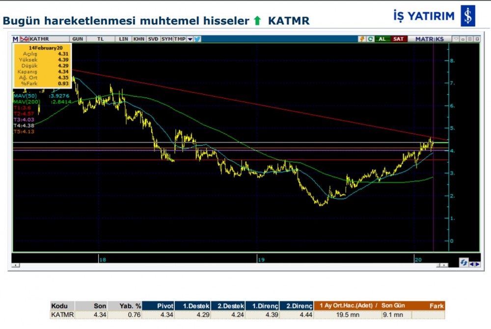 Hareket beklenen 7 hisse 17/02/2020