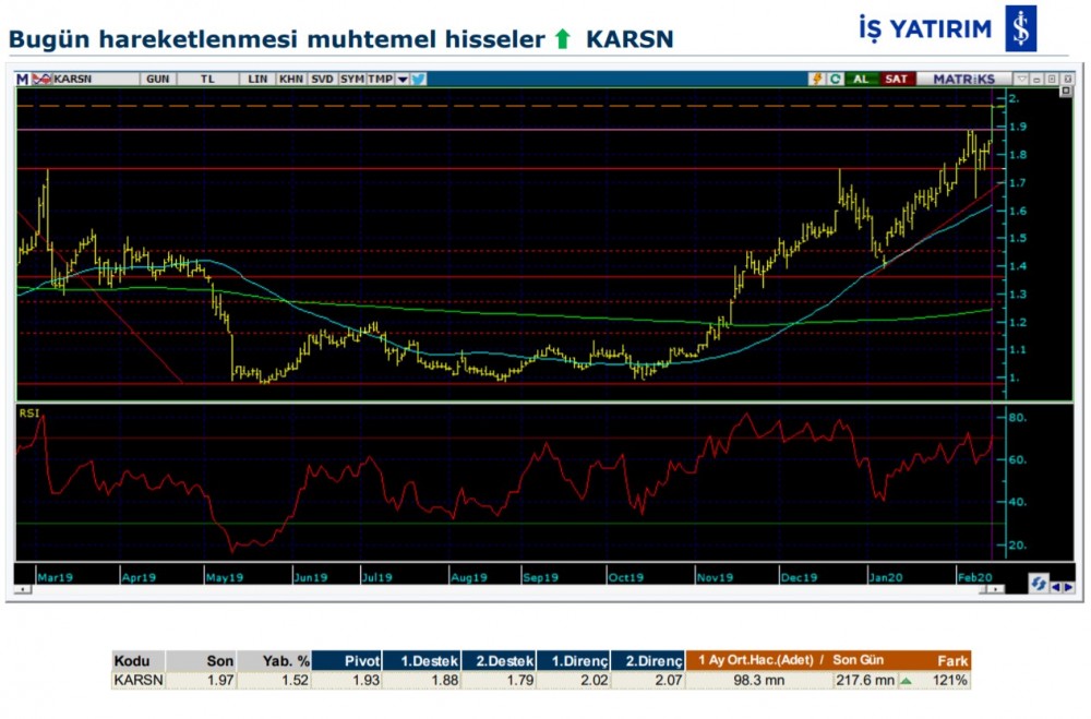 Hareket beklenen 7 hisse 17/02/2020