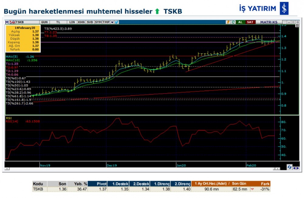 Hareket beklenen 7 hisse 17/02/2020