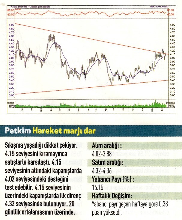 16 hisselik teknik analiz