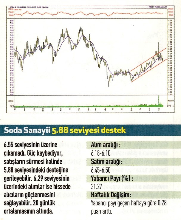 16 hisselik teknik analiz