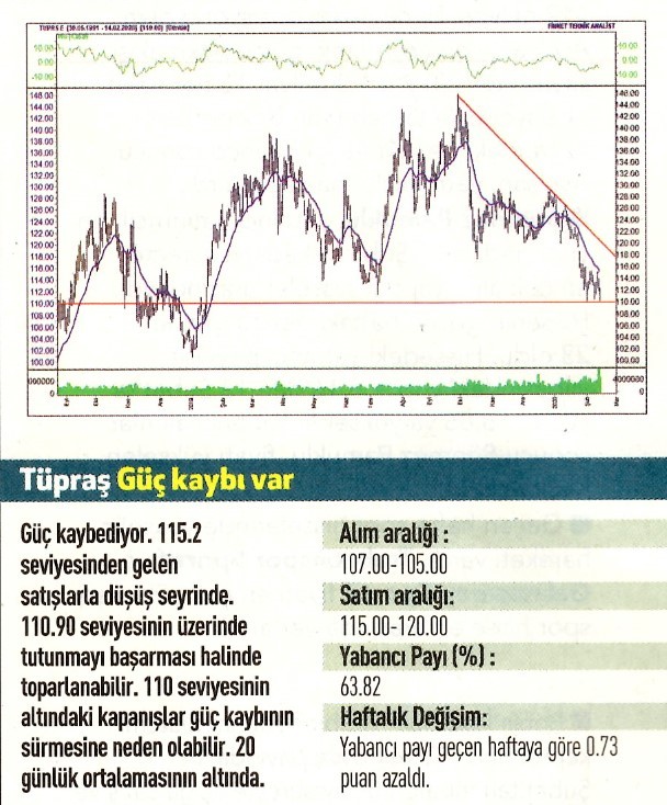 16 hisselik teknik analiz