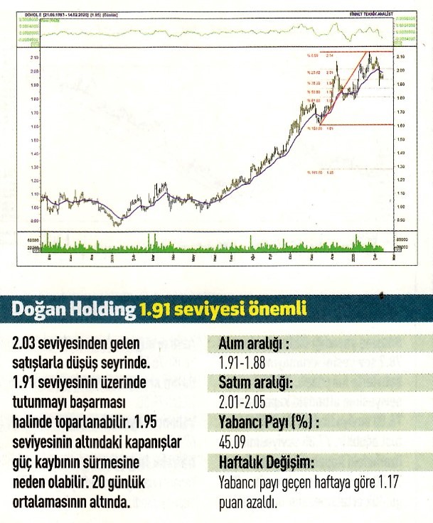 16 hisselik teknik analiz