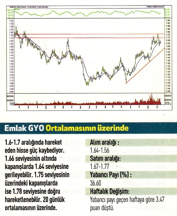 16 hisselik teknik analiz