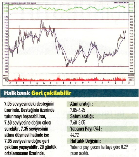 16 hisselik teknik analiz