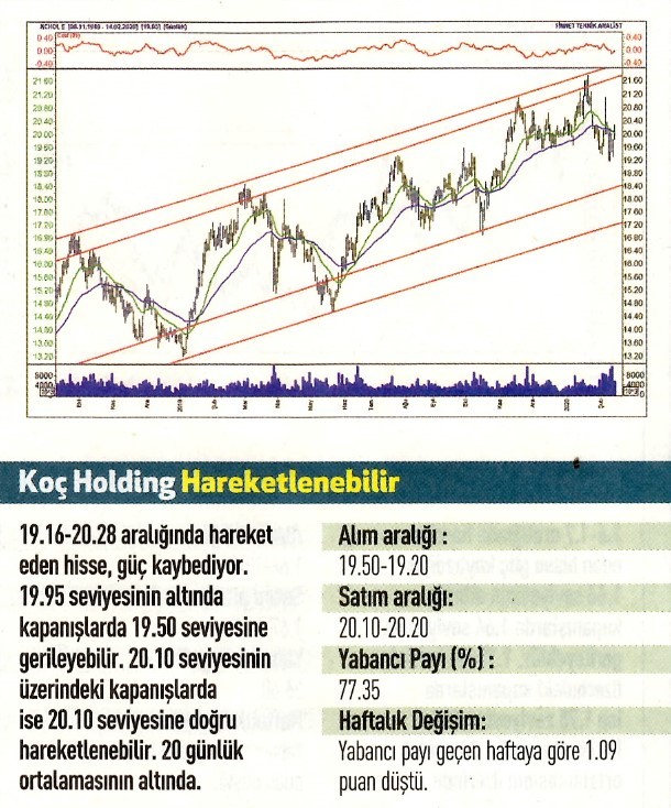 16 hisselik teknik analiz