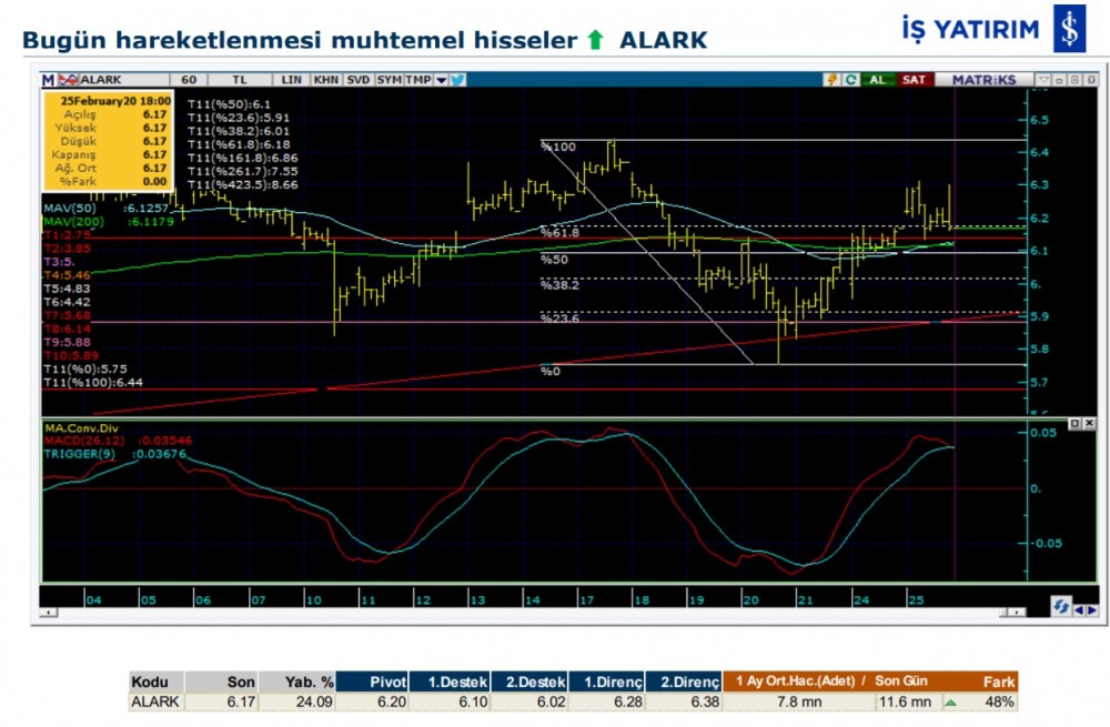 Hareket beklenen 5 hisse 26/02/2020