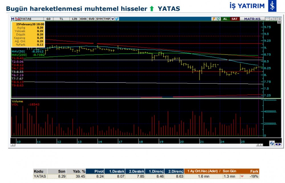 Hareket beklenen 5 hisse 26/02/2020