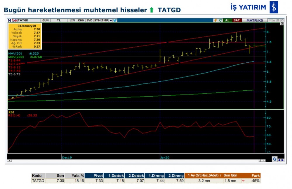 Hareket beklenen 8 hisse 03/02/2020