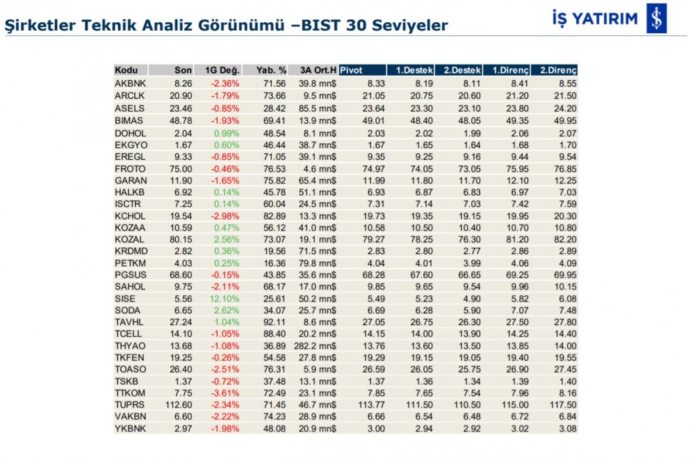 Hareket beklenen 8 hisse 03/02/2020