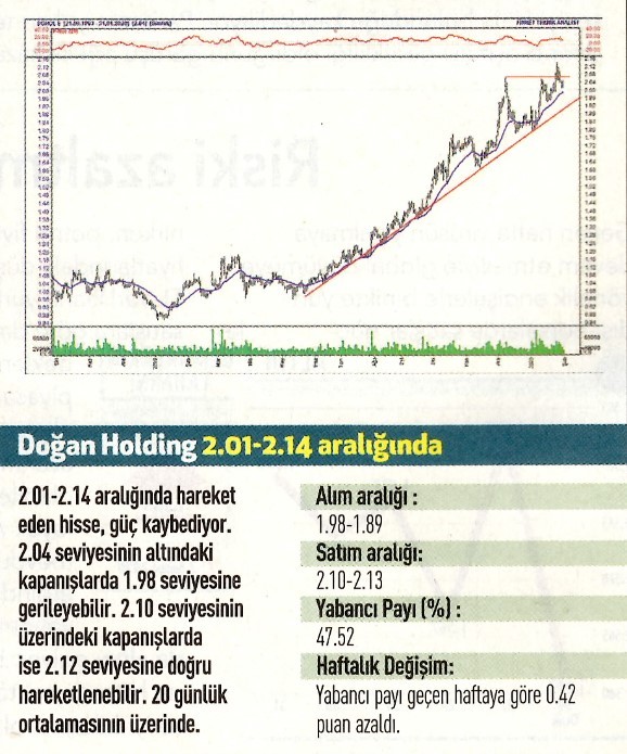 17 hisselik teknik analiz