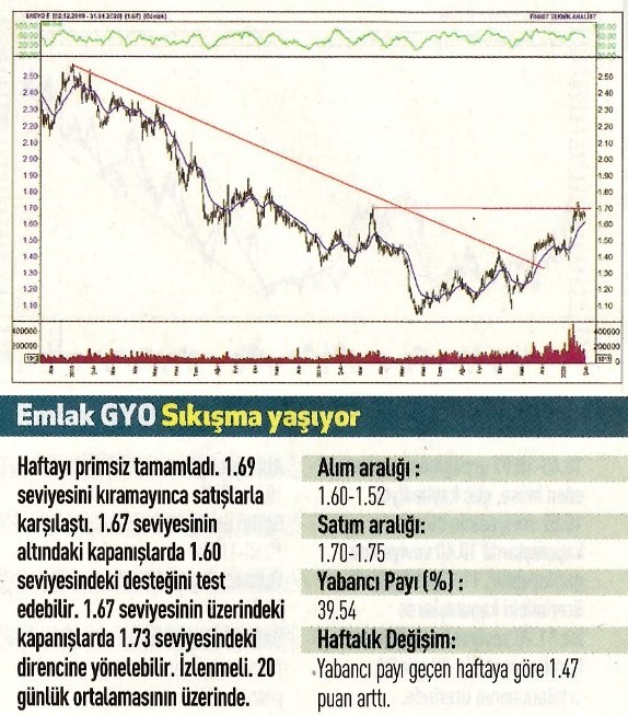 17 hisselik teknik analiz