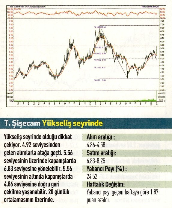 17 hisselik teknik analiz