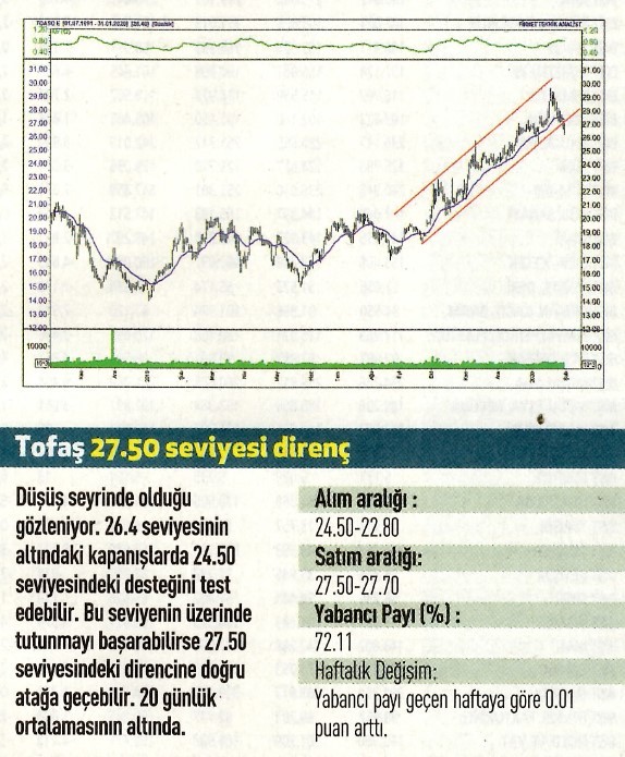 17 hisselik teknik analiz