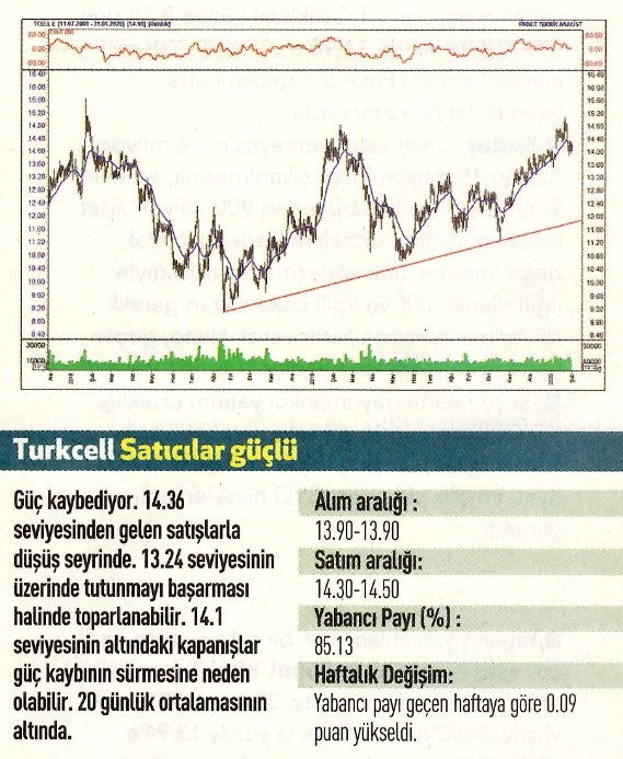 17 hisselik teknik analiz