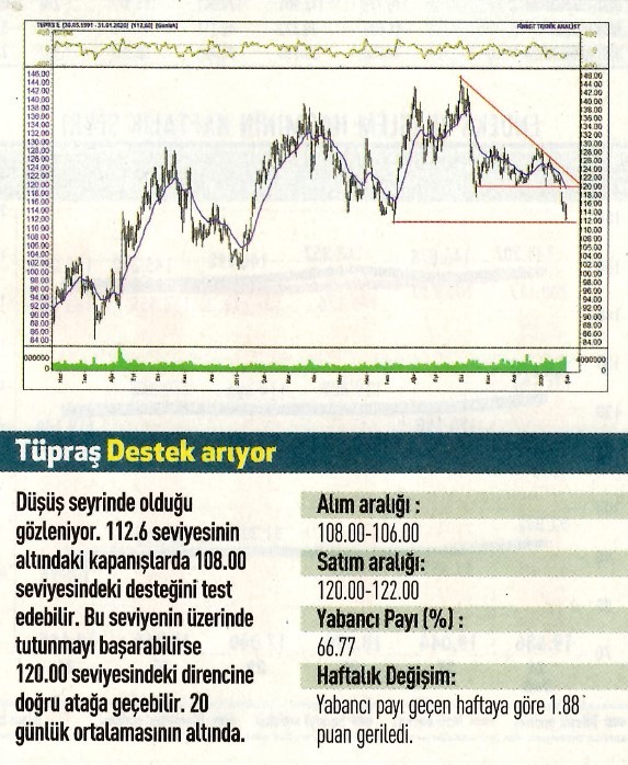 17 hisselik teknik analiz