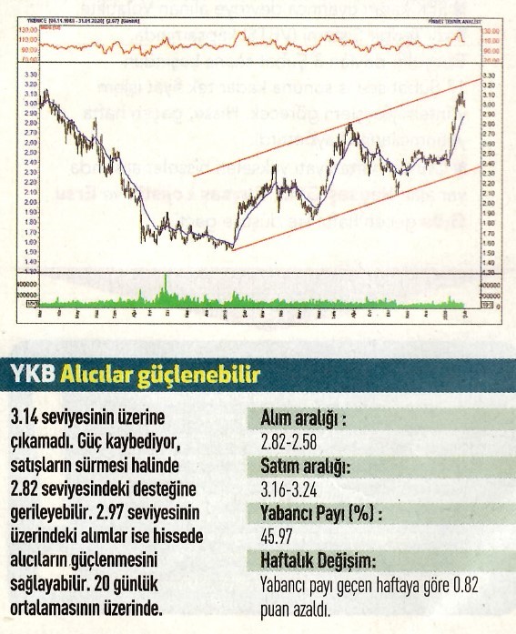 17 hisselik teknik analiz