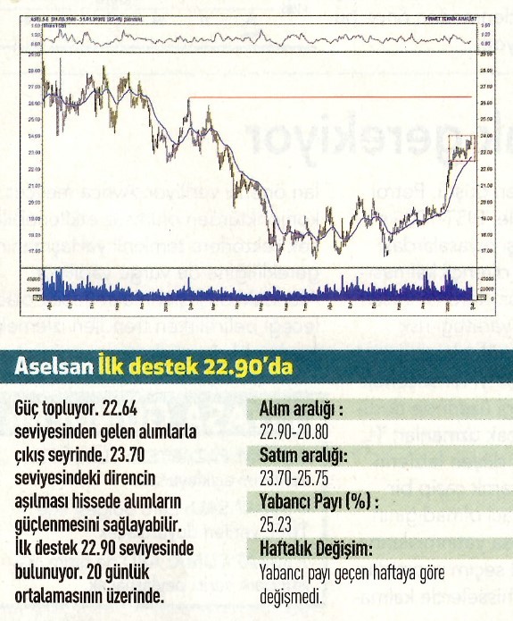 17 hisselik teknik analiz