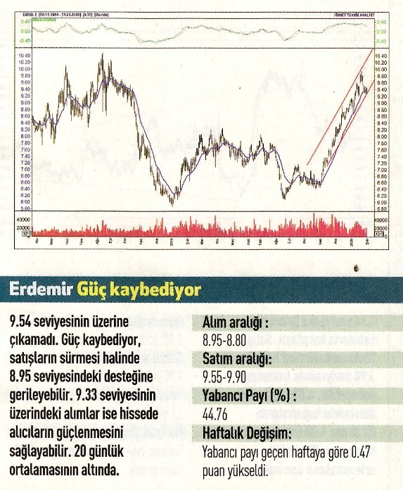 17 hisselik teknik analiz